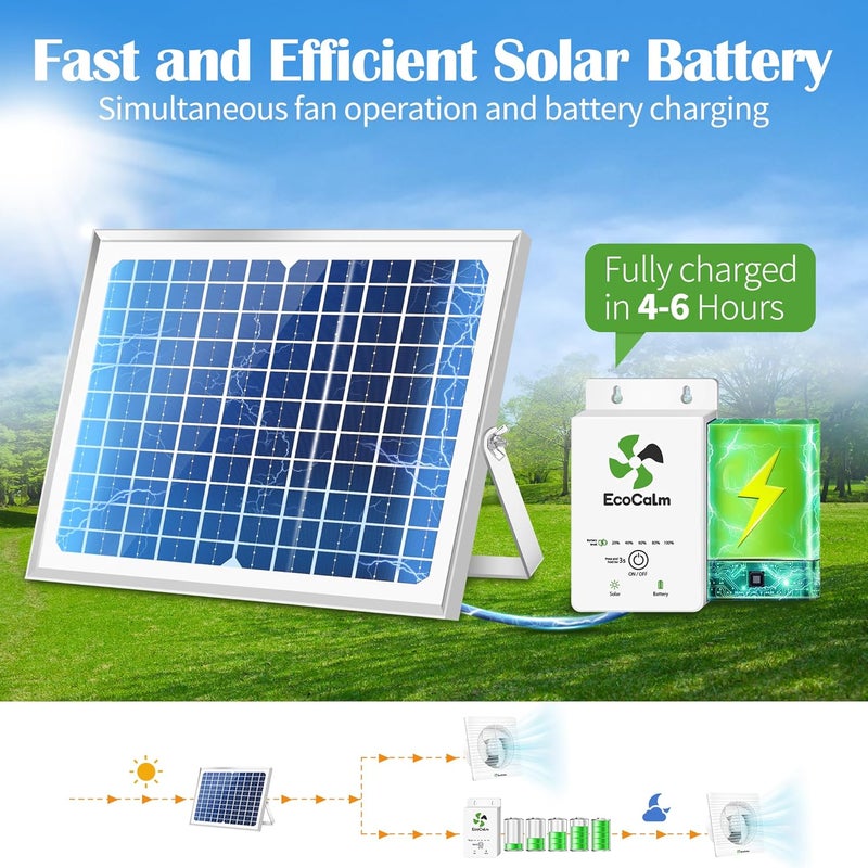 ecoCalm Solar Fan with Battery, 8" Solar Powered Fans for Shed with 25W Bifacial Solar Panel & Exhaust Fan for Greenhouse/Outside with Anti-backflow Valve - Image 2
